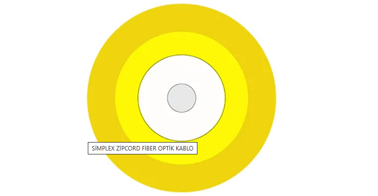 Siplex Zipcord Fiber Optik Kablo_2